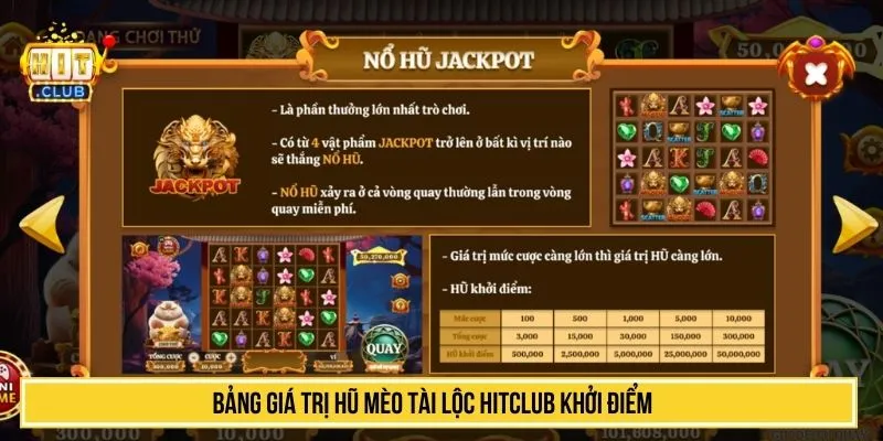 Mèo Tài Lộc HITCLUB Chơi Slot Game May Mắn Đón Tài Lộc Bảng giá trị Hũ mèo tài lộc HITCLUB khởi điểm