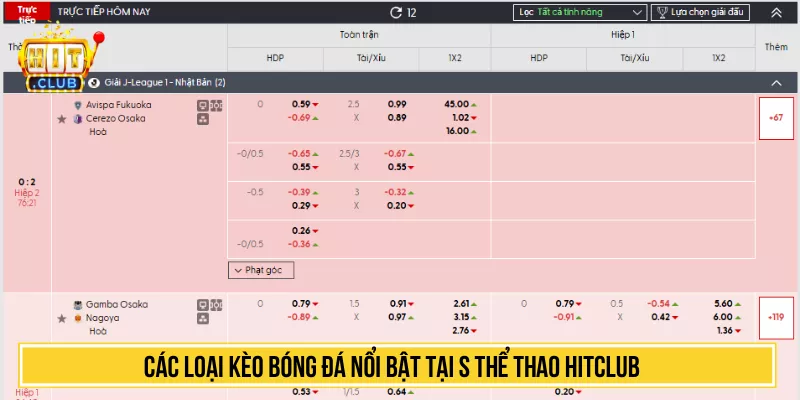 S Thể Thao HITCLUB Tham Gia Kèo Bóng Đá Cược Đỉnh Cao Các loại kèo bóng đá nổi bật tại S thể thao HITCLUB