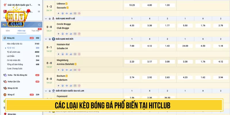 Các loại kèo bóng đá phổ biến tại HITCLUB